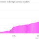 Image for article titled Ahead of Crimea’s referendum, markets move to a war footing